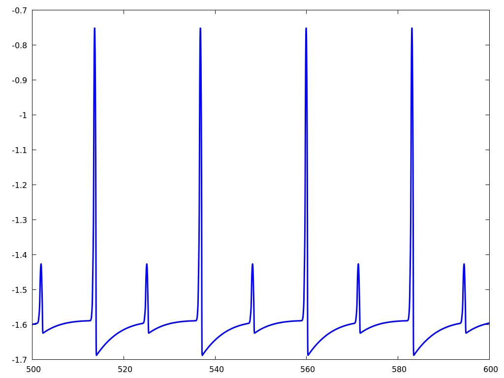 Figure 21