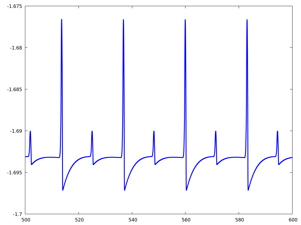 Figure 22