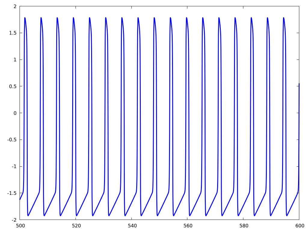 Figure 23