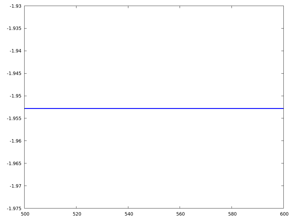 Figure 24