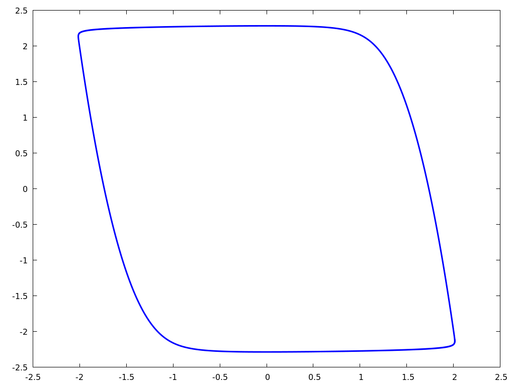 Figure 25