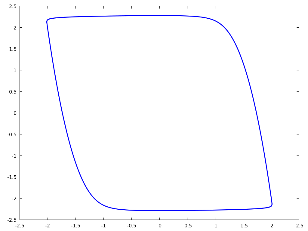 Figure 26