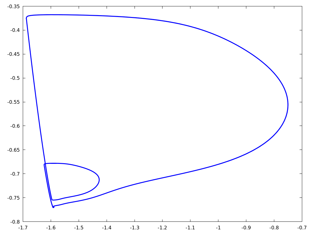 Figure 27