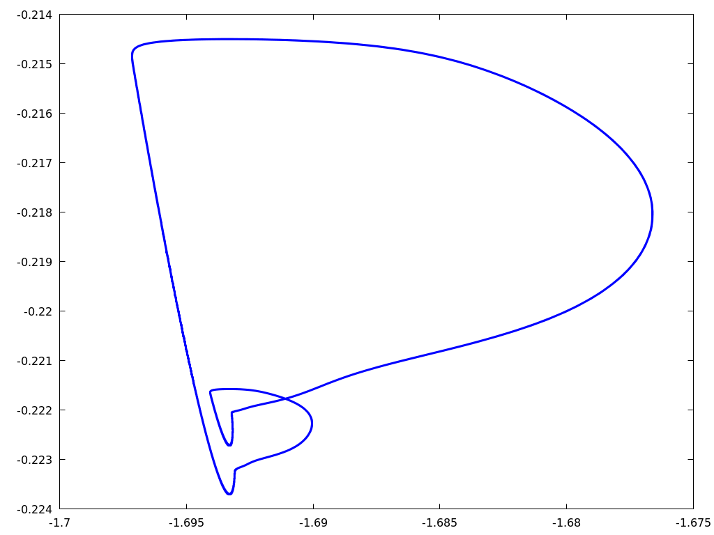Figure 28