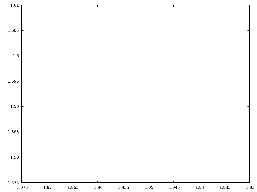 Figure 29