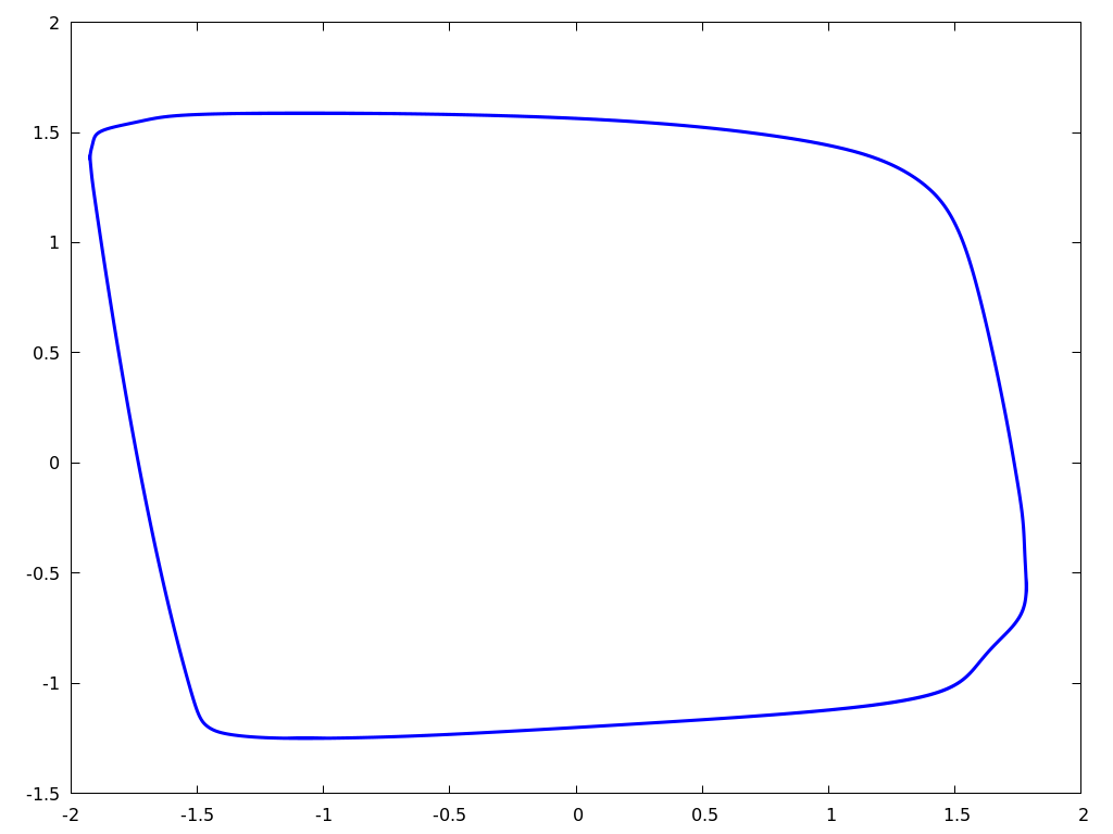Figure 30