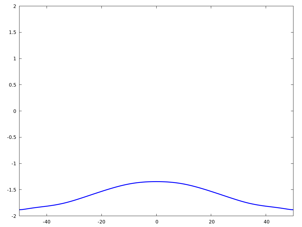 Figure 31