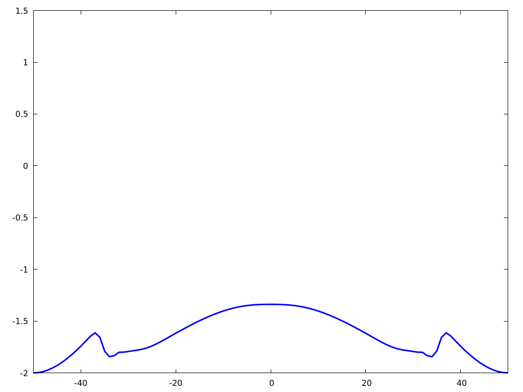 Figure 32