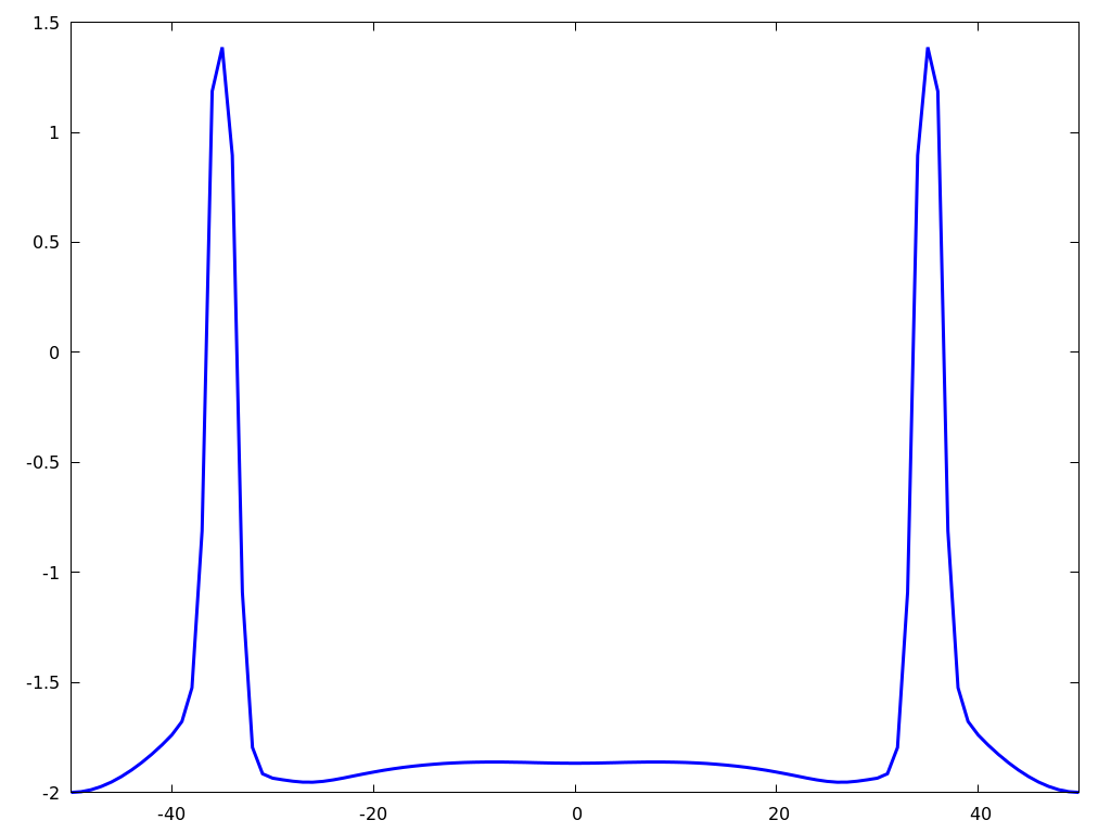 Figure 34