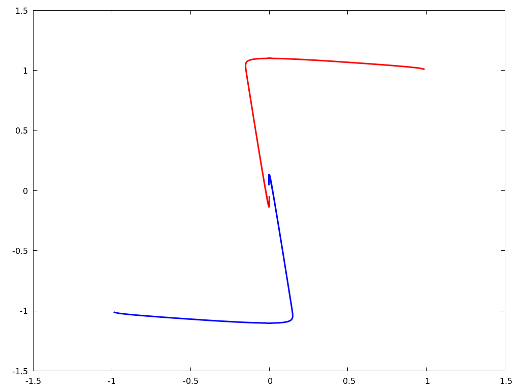 Figure 35