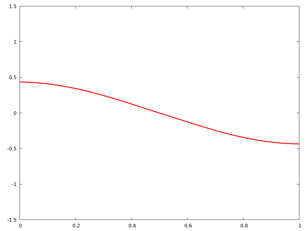 Figure 36