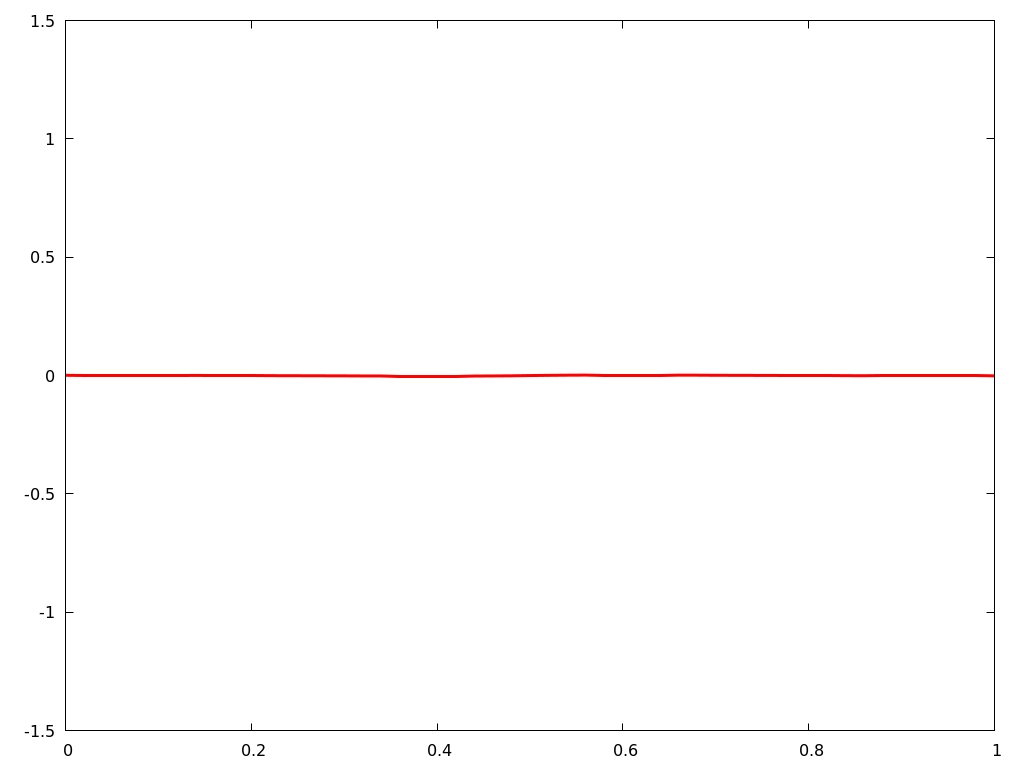 Figure 37