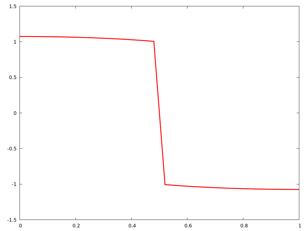 Figure 38