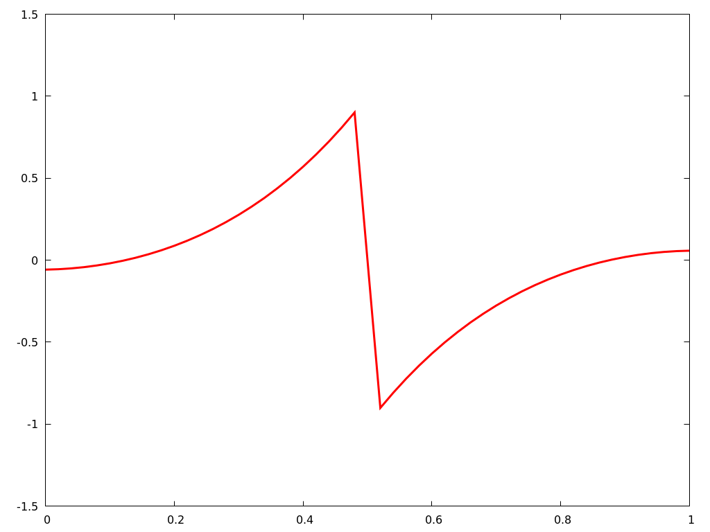 Figure 39