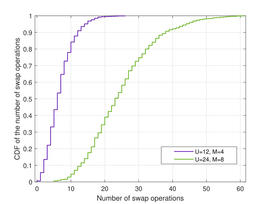 Figure 20