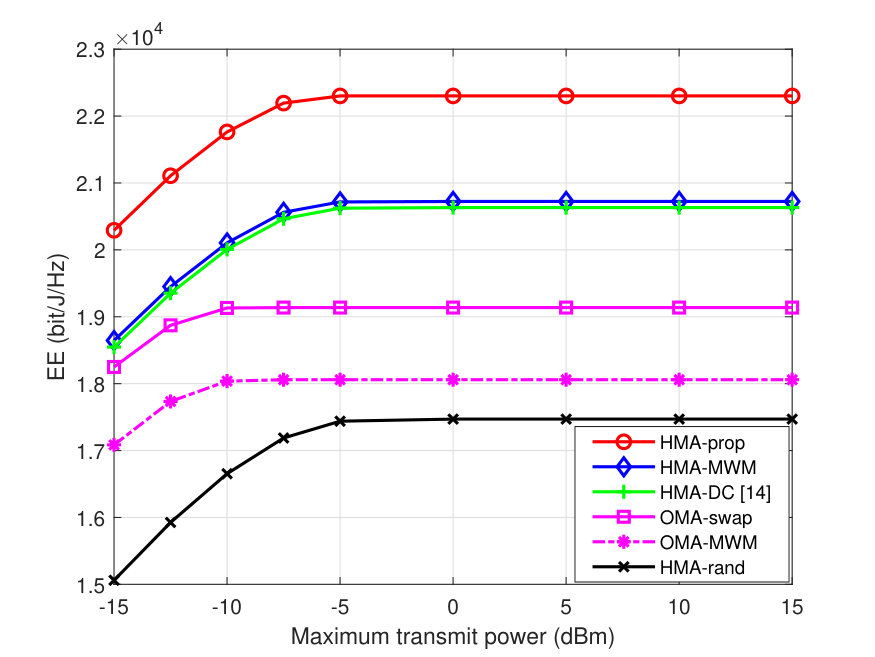 Figure 21