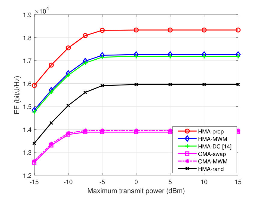 Figure 22