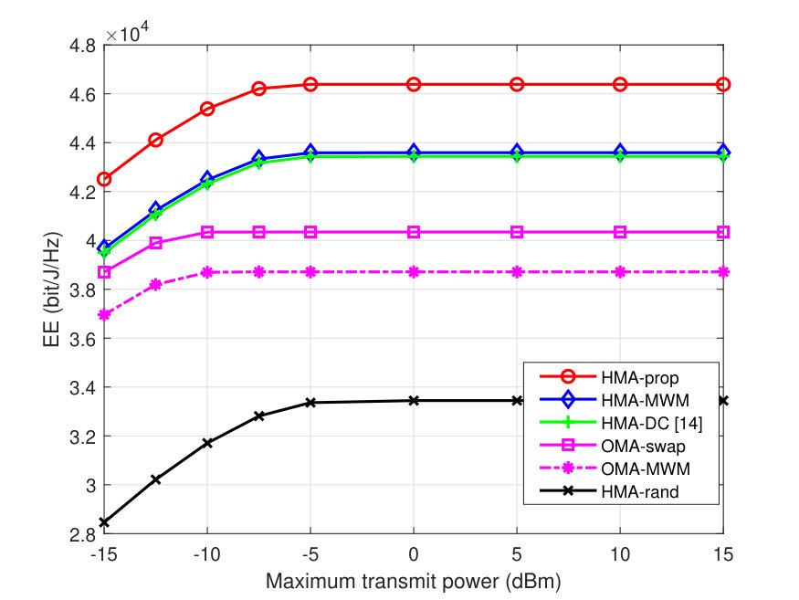 Figure 23