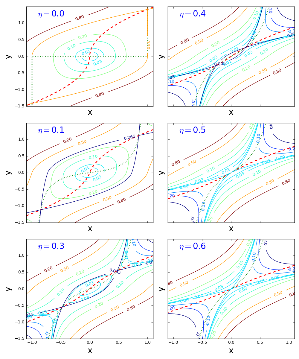 Figure 16