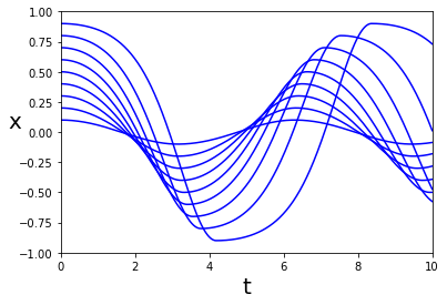 Figure 17