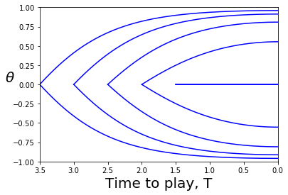 Figure 18