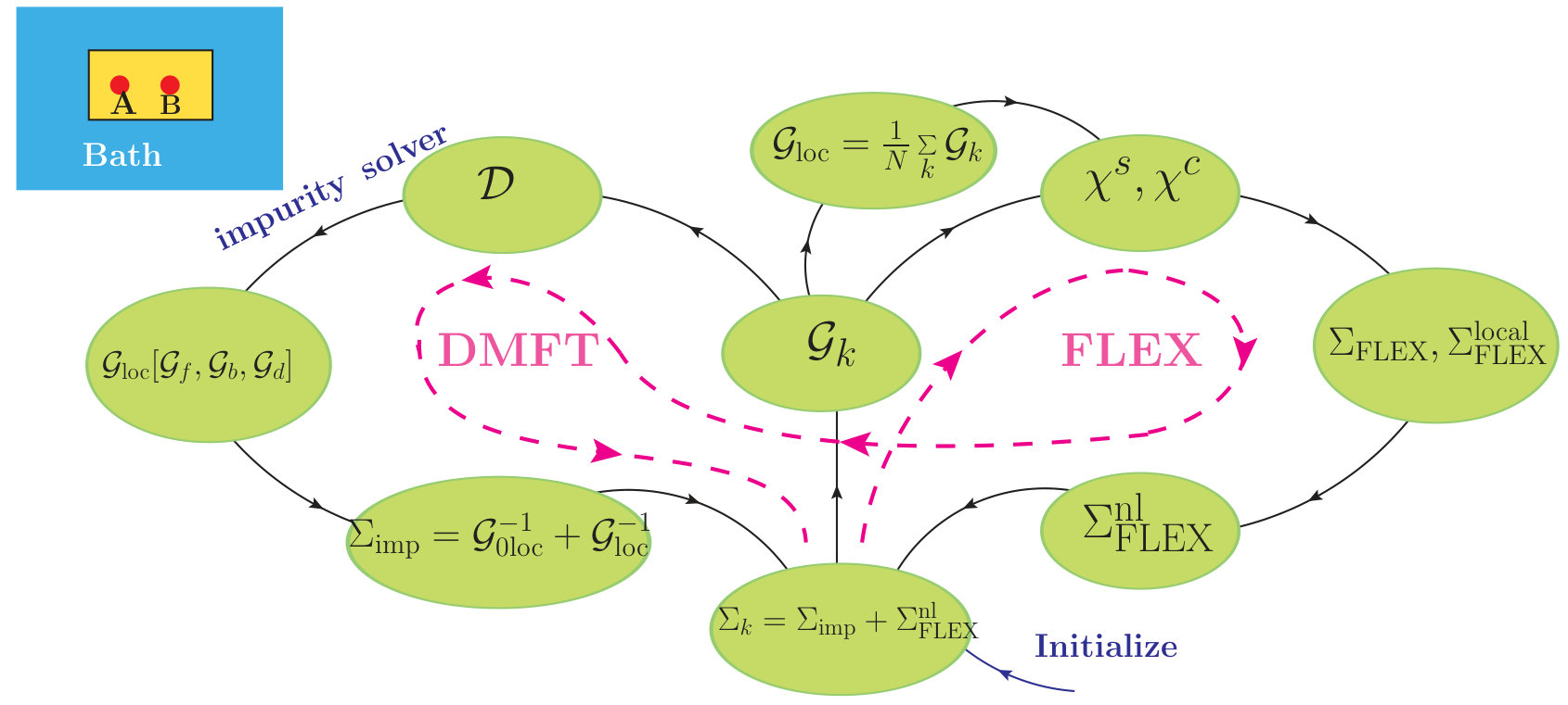 Figure 18