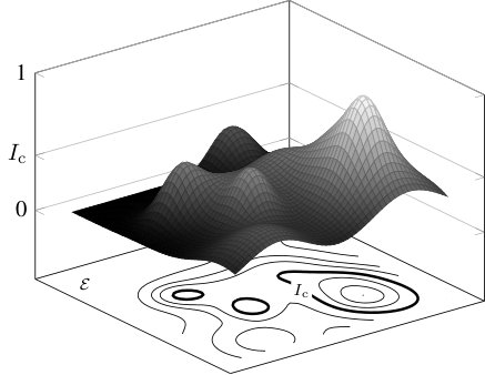 Figure 0