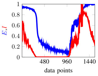 Figure 0