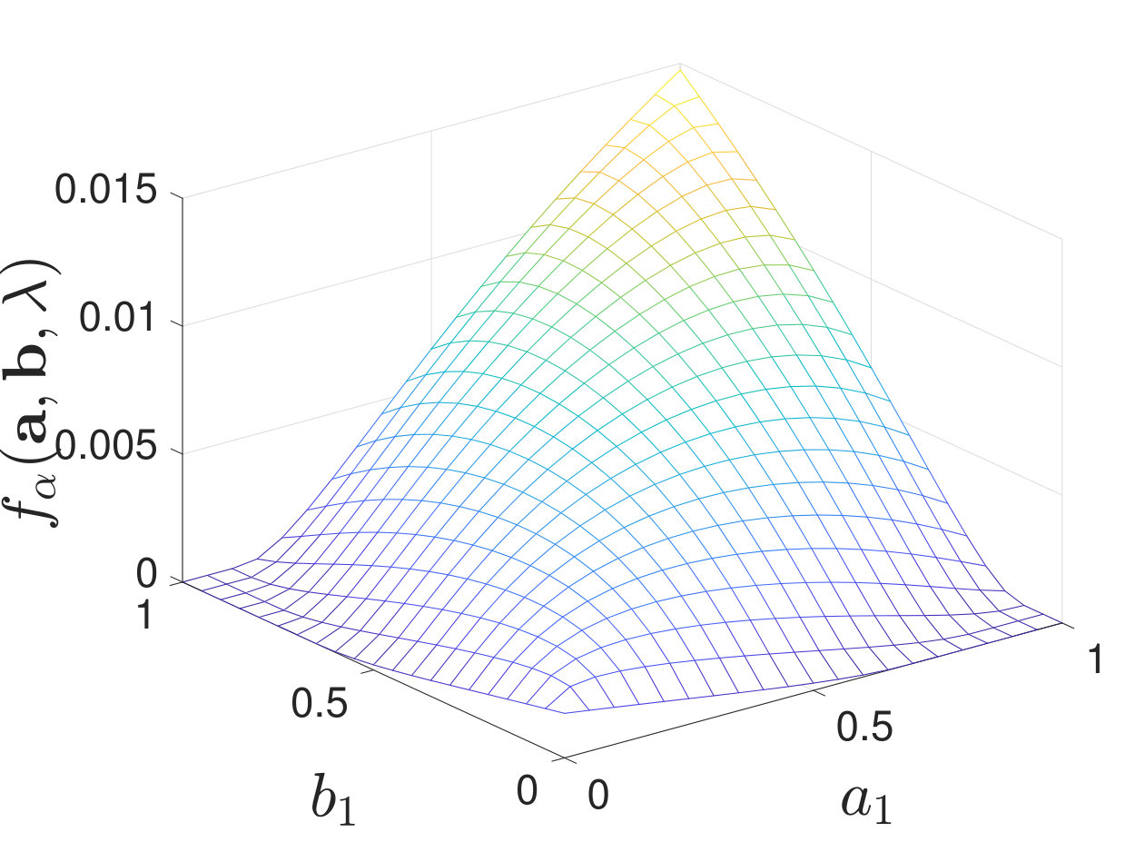 Figure 18