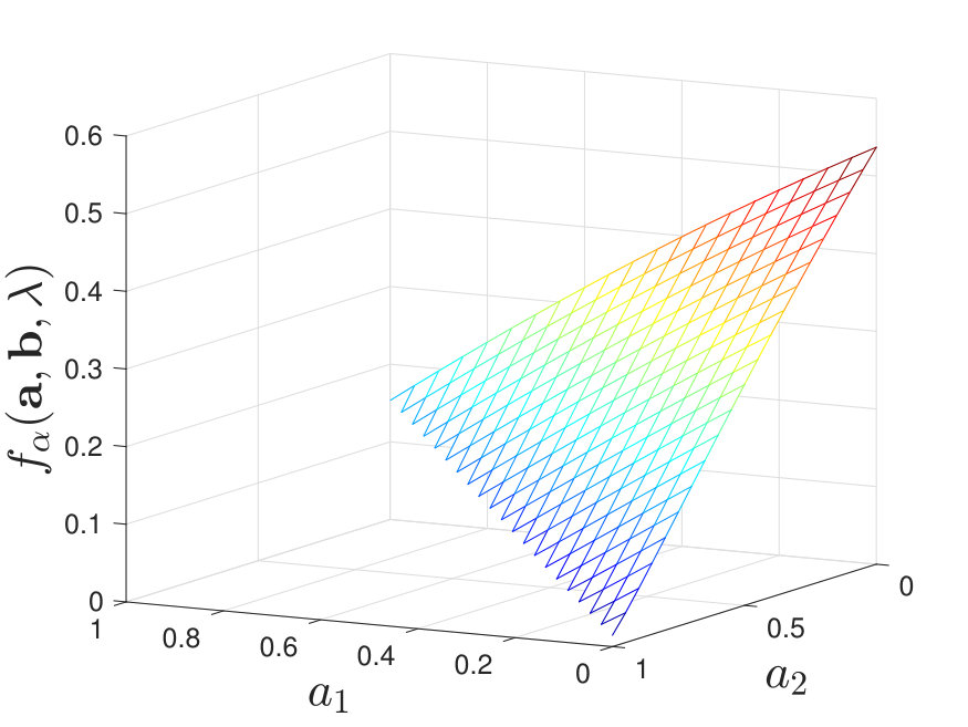 Figure 20
