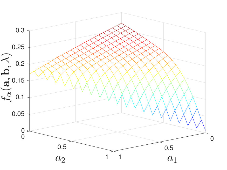 Figure 21