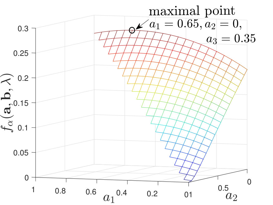 Figure 22