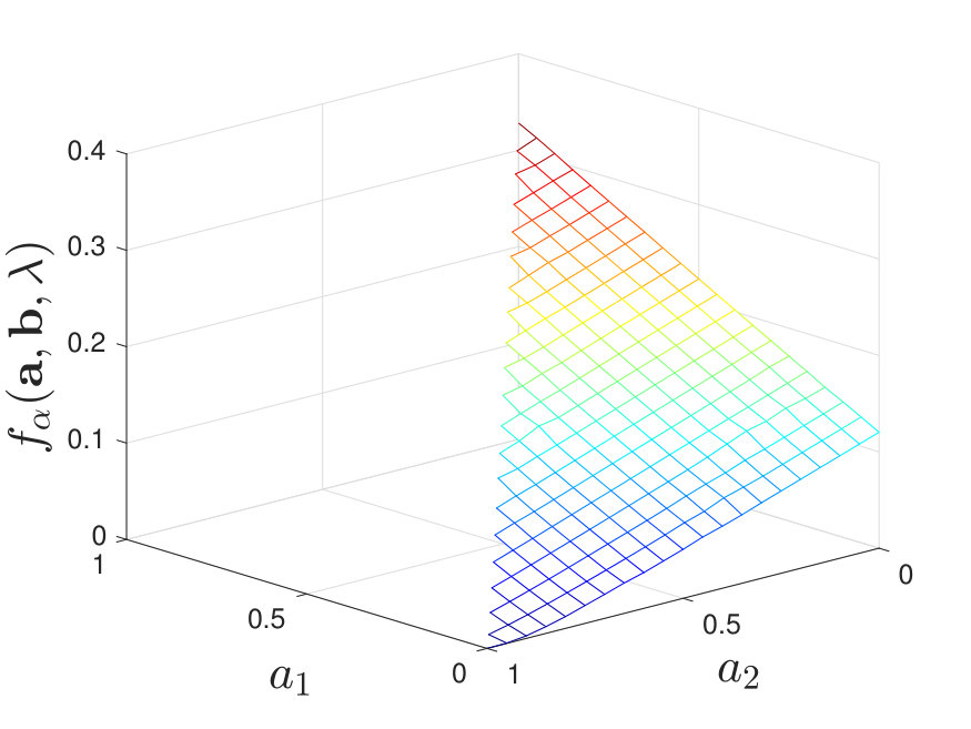 Figure 23