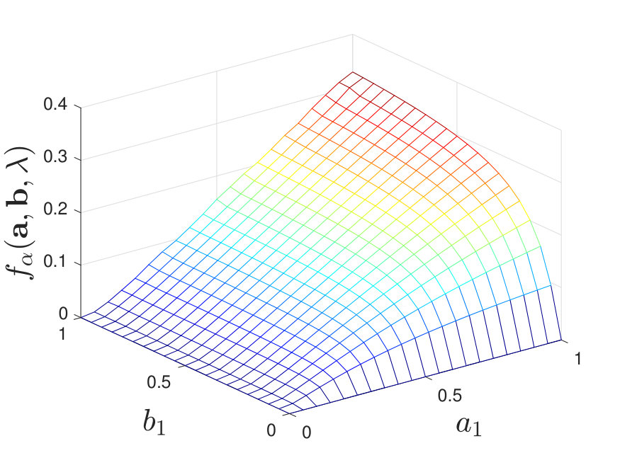 Figure 24