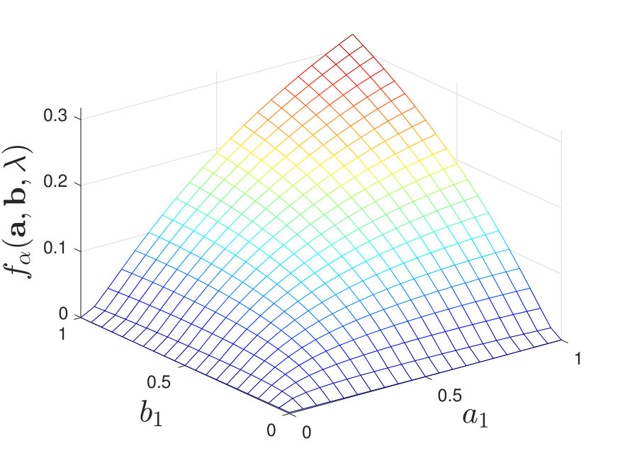Figure 25