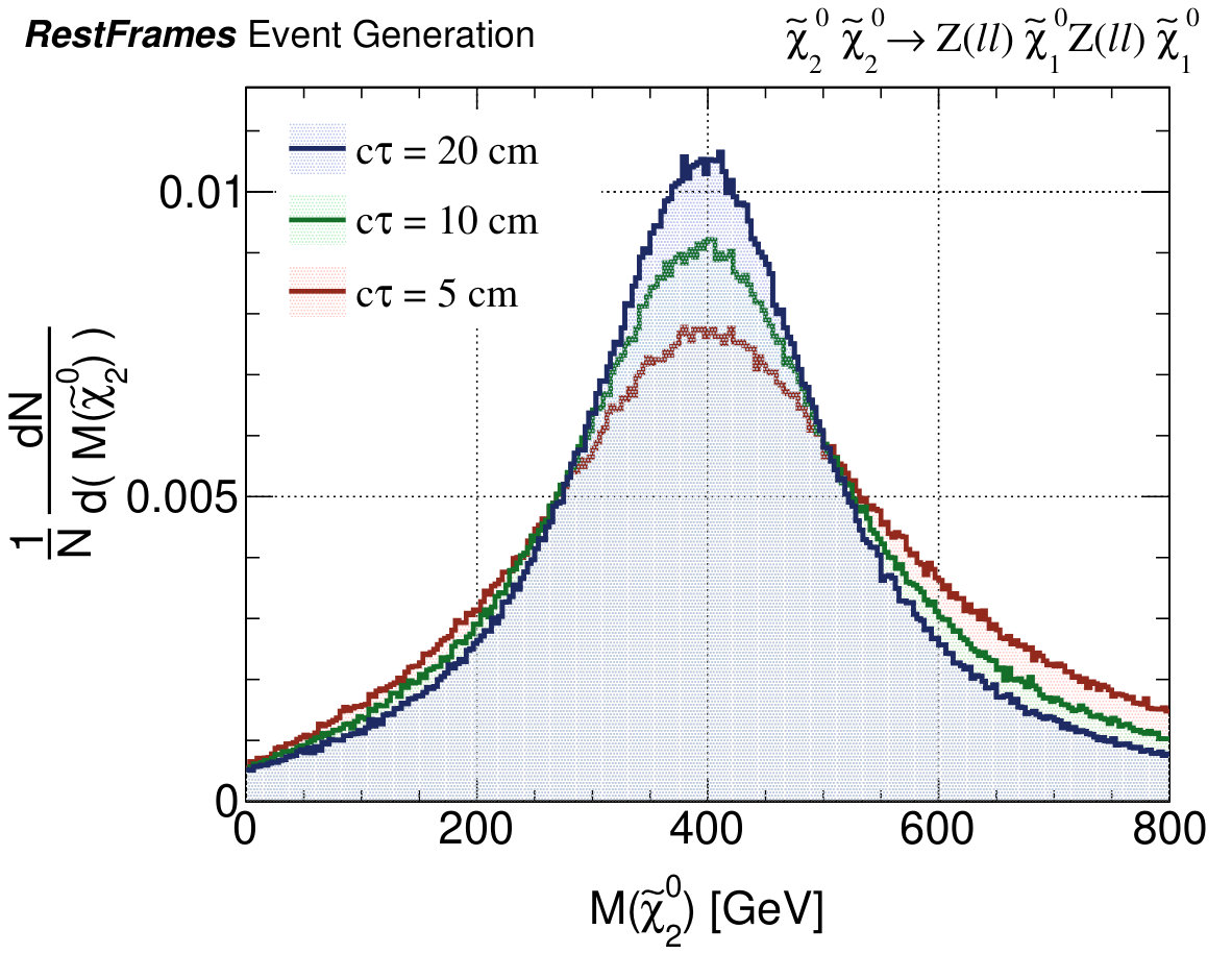 Figure 12