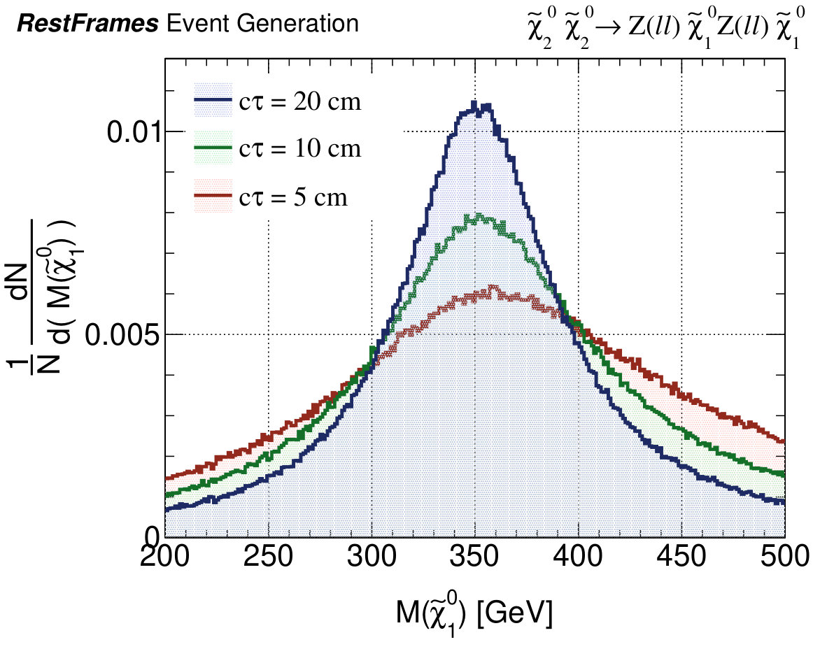 Figure 13