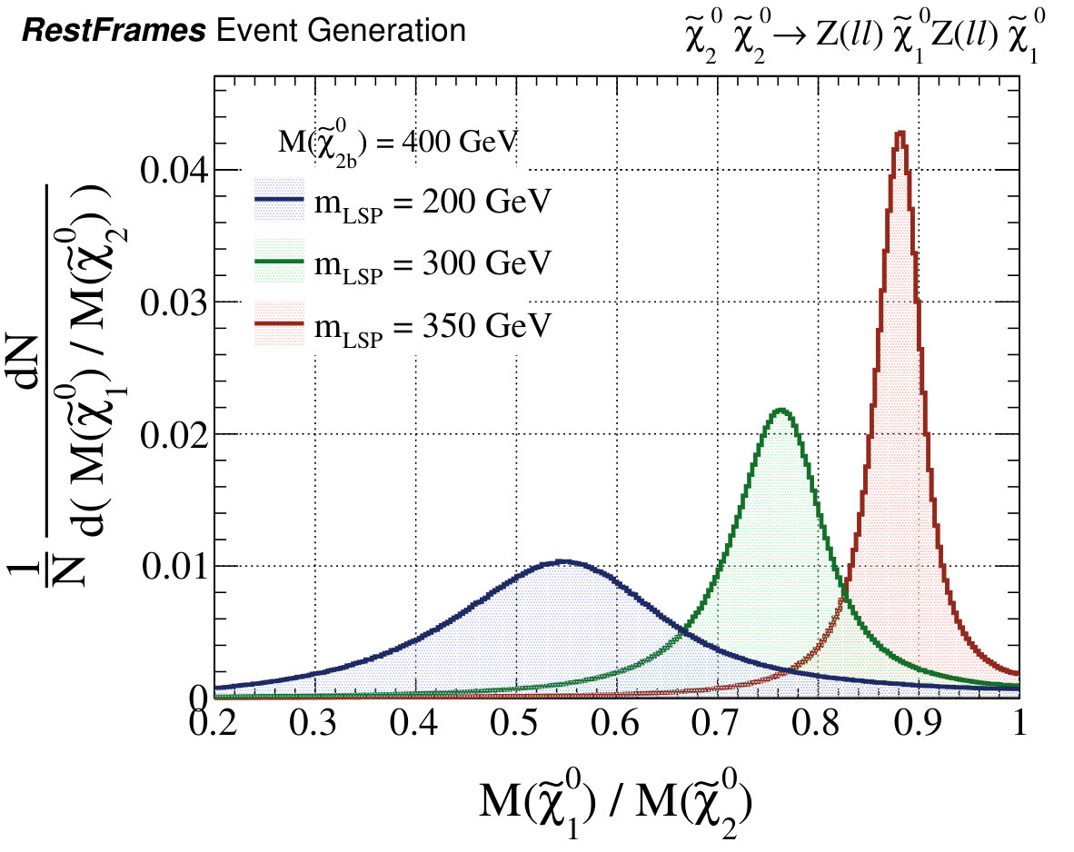 Figure 14
