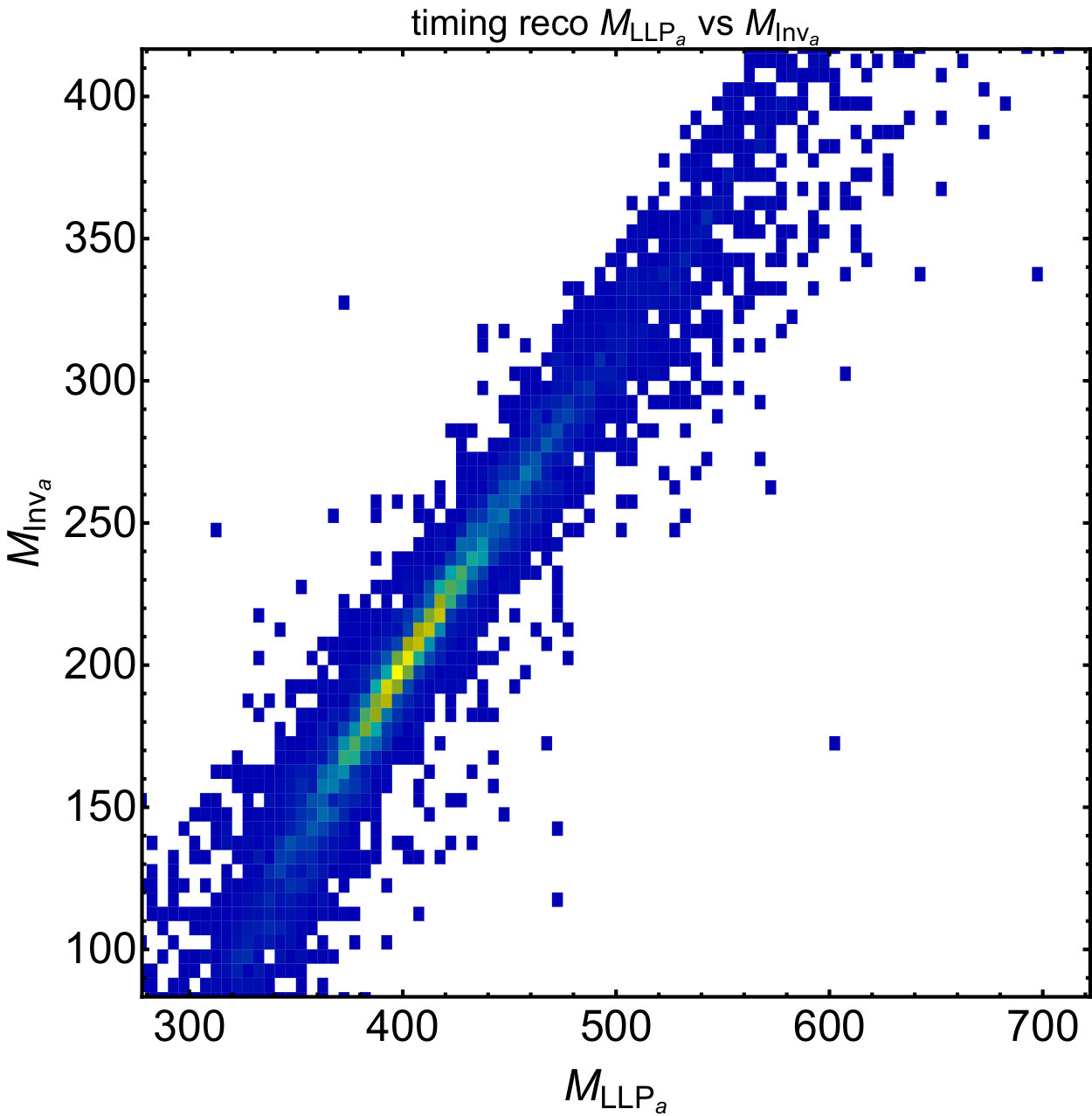 Figure 18