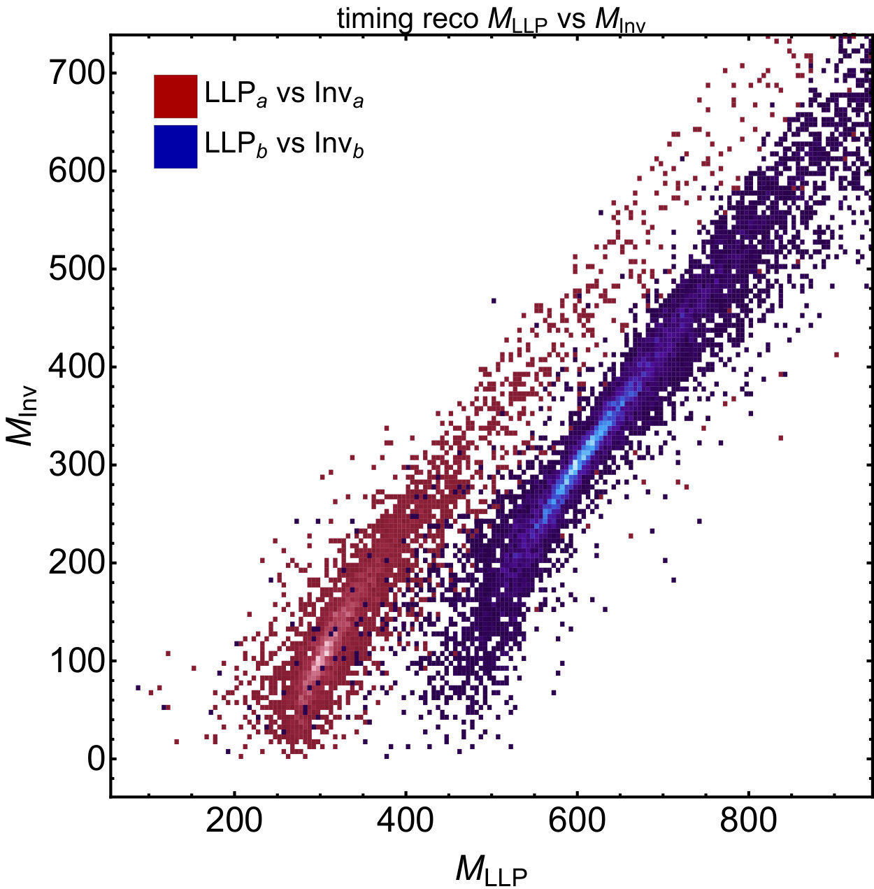 Figure 19