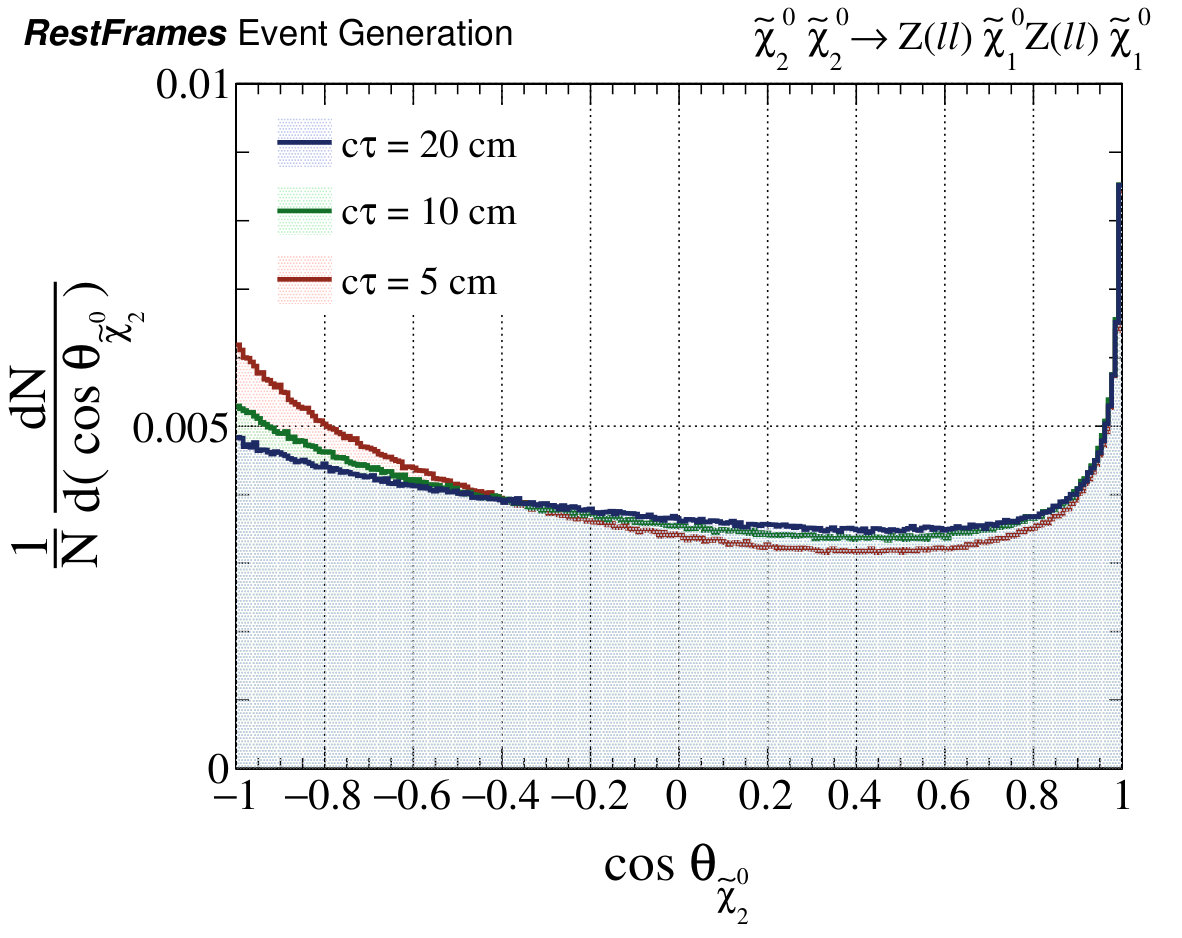 Figure 20