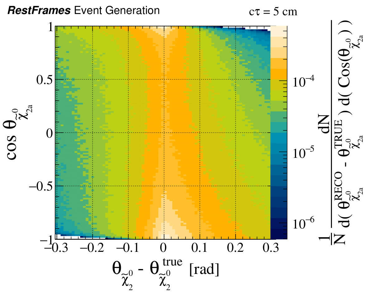 Figure 21