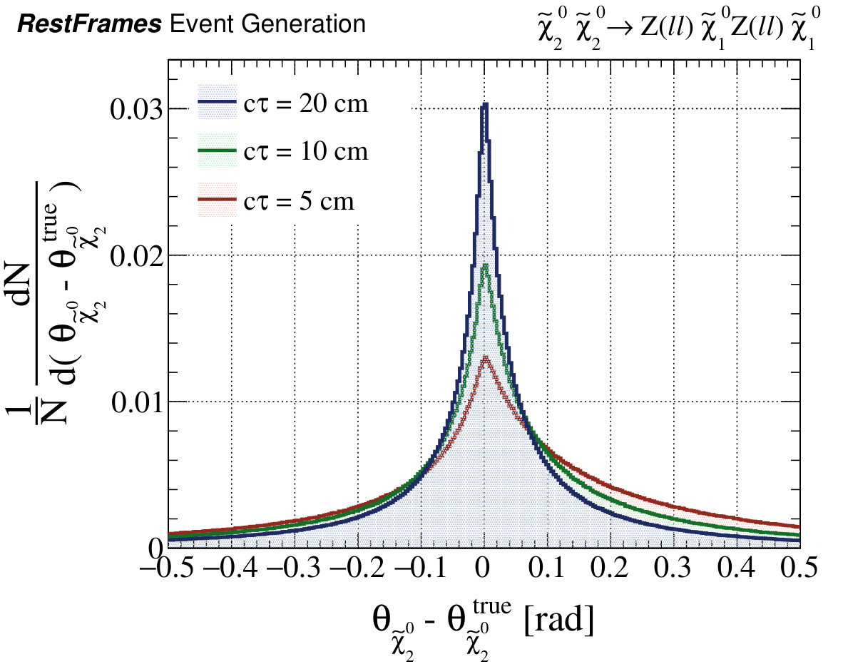Figure 22