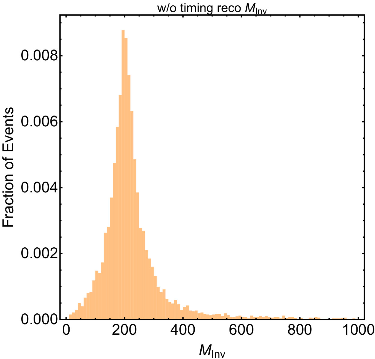 Figure 23