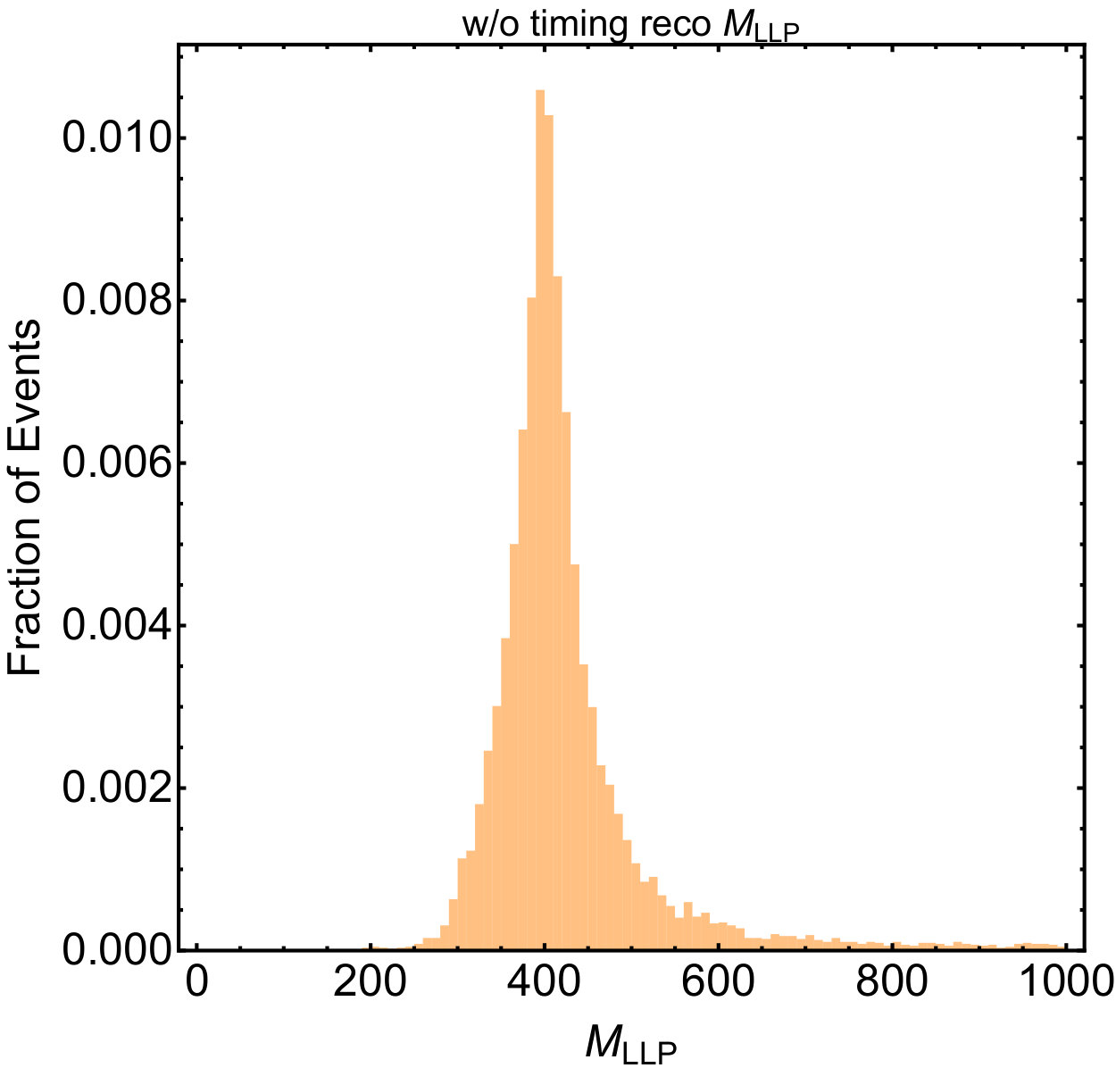 Figure 24