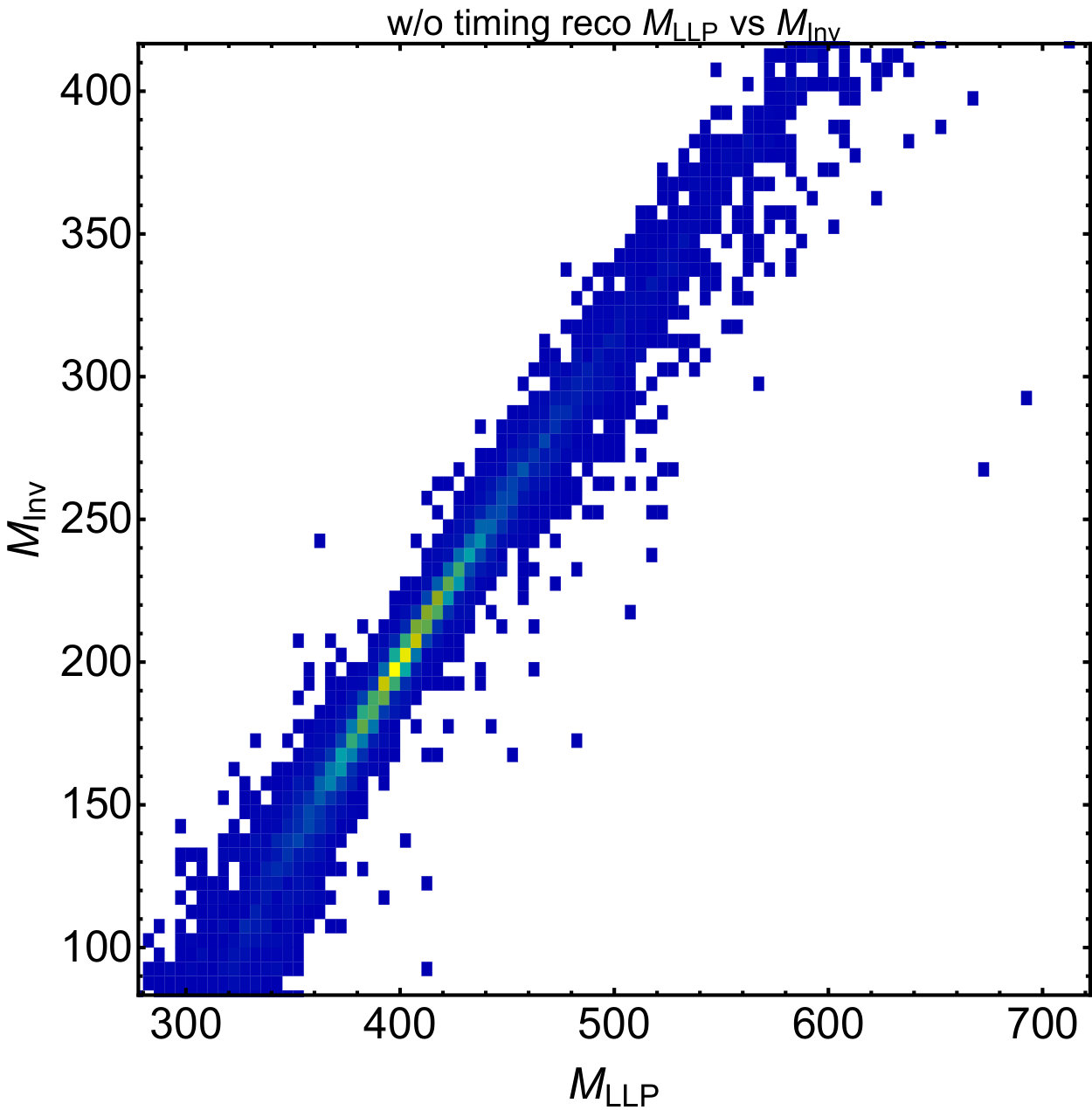 Figure 25