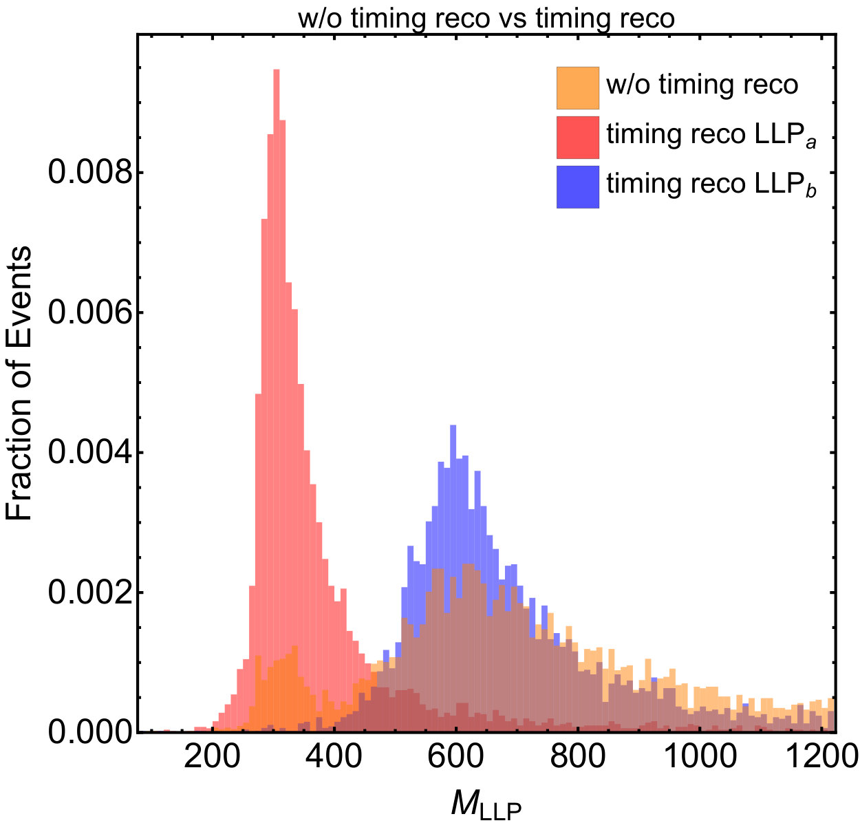 Figure 27