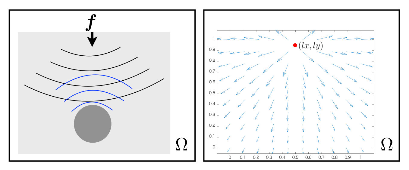 Figure 17