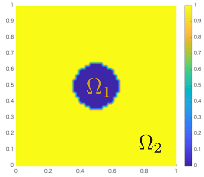Figure 19