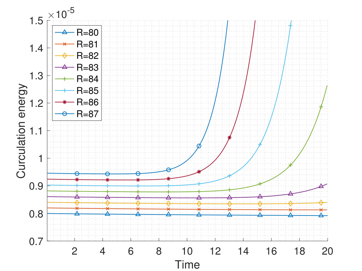 Figure 8